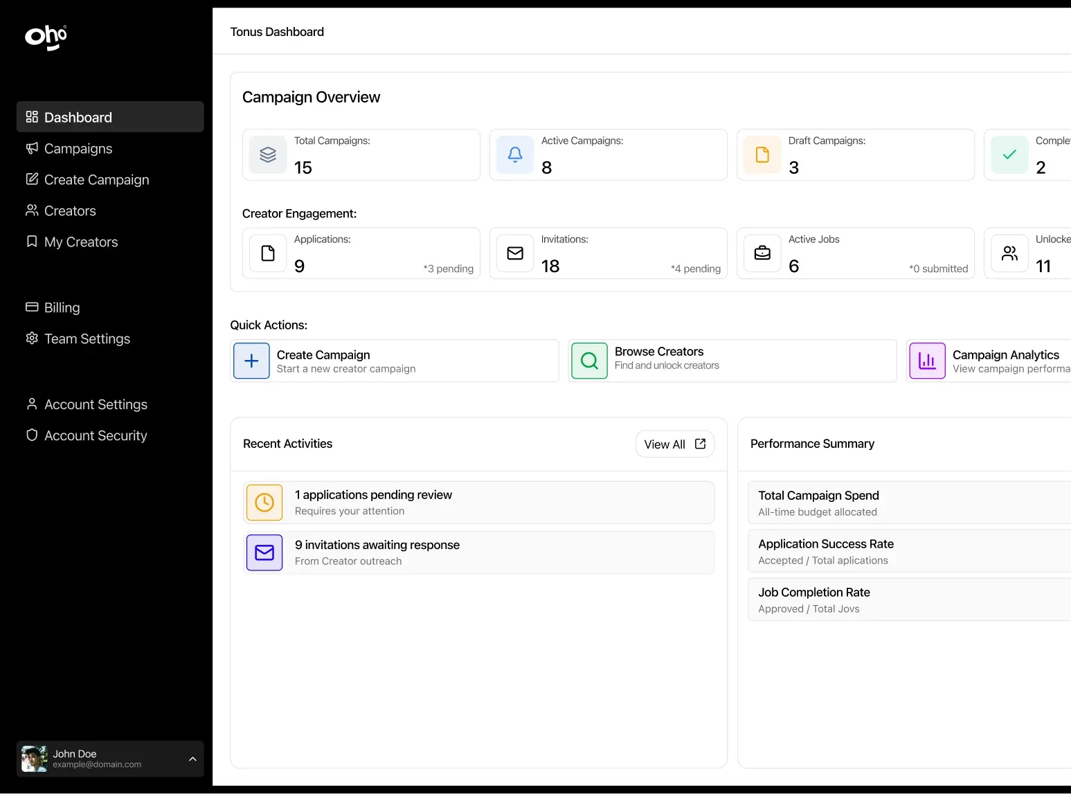 Oho dashboard layout